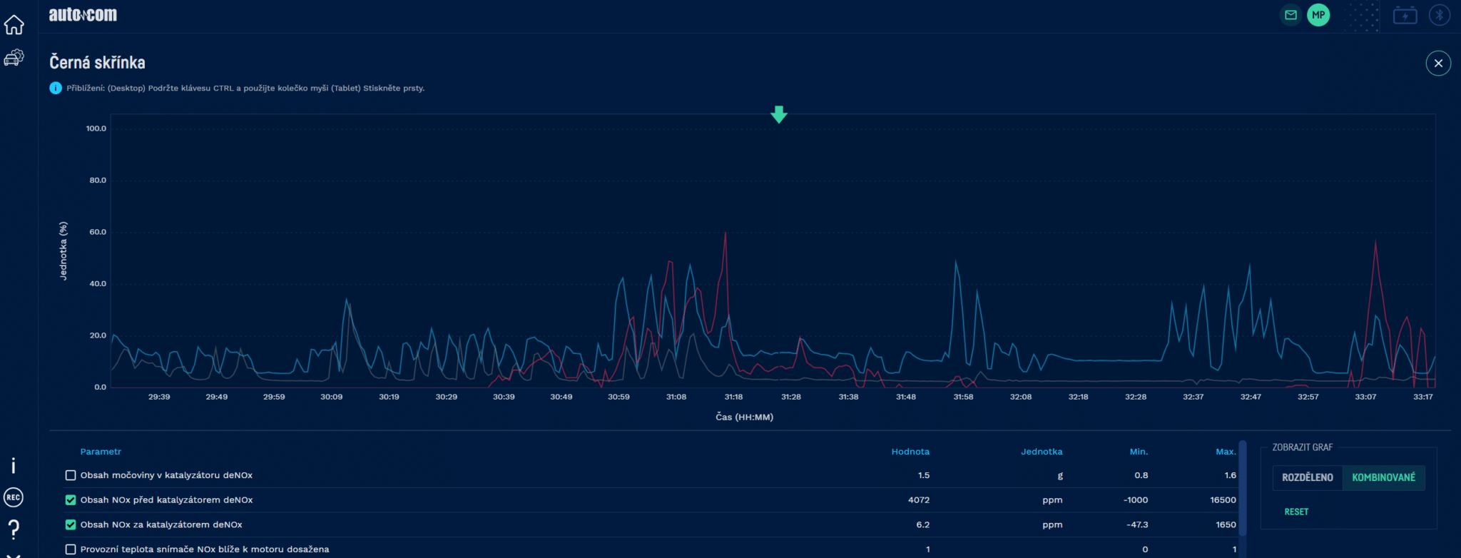 Průběh nahraný během zkušební jízdy je rovnou uložený pomocí funkce černé skříňky přímo ve VCI (NOx před katalyzátorem, NOx za katalyzátorem, množství vstřikovaného AdBlue).