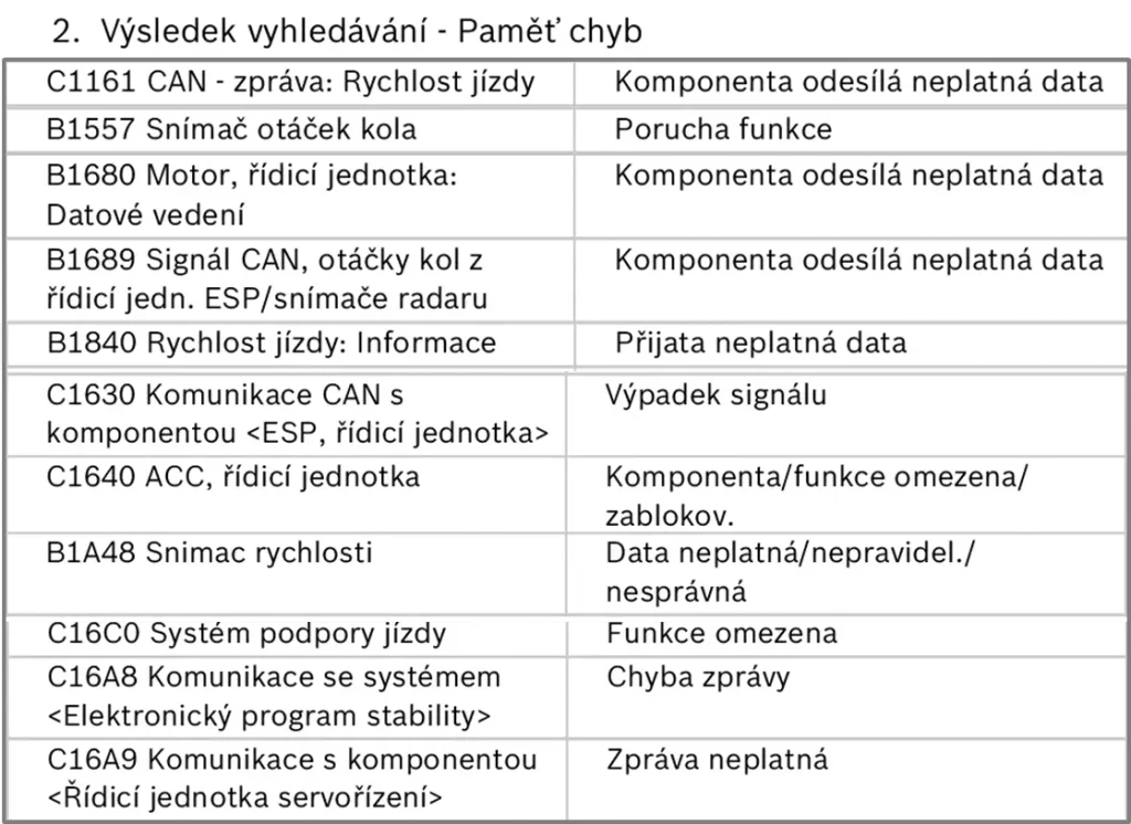 Obr. 1: Výběr z výpisu paměti závad.